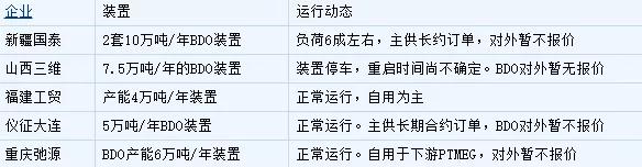 重磅动态：封盘！几十种化工原料暂停报价！