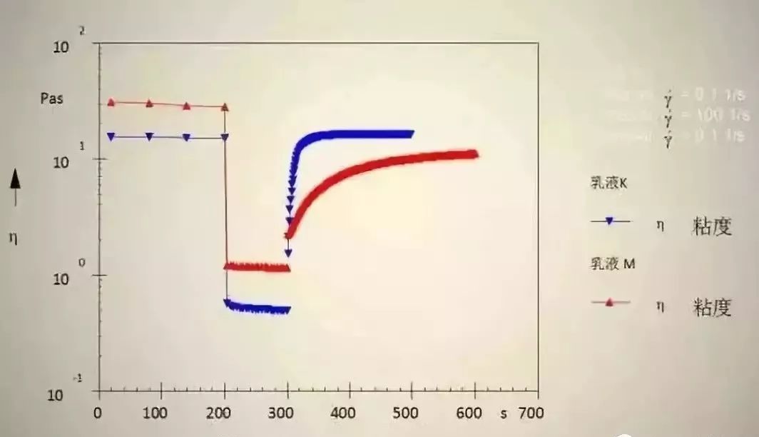 胶粘剂的流变性以及4大测试方法