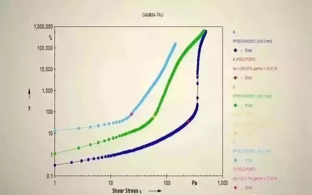 胶粘剂的流变性以及4大测试方法