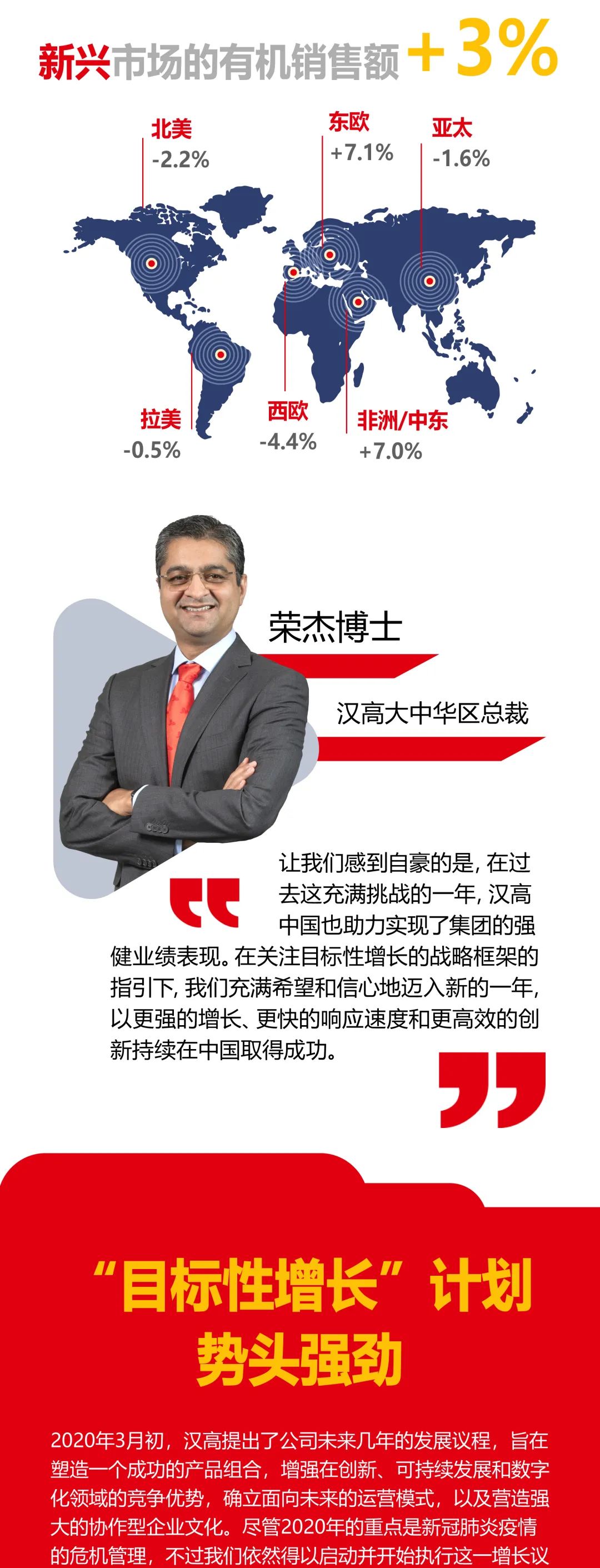 汉高财报新鲜出炉|胶粘剂业务增长领跑，销售回报率达15.2%