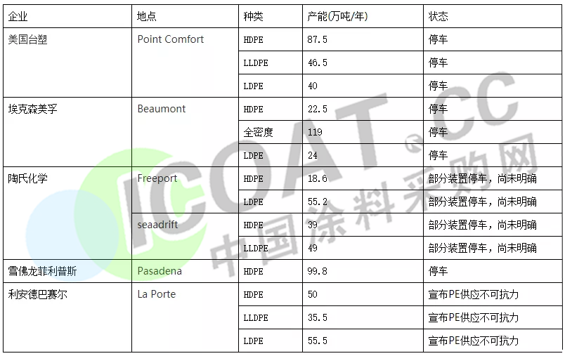 大爆发！巴斯夫/杜邦/陶氏/瓦克等20多家化工巨头集体涨价！