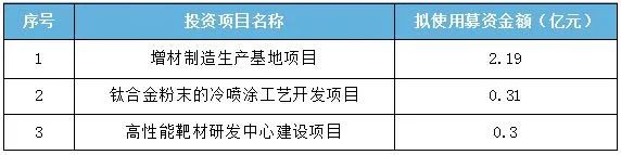 湖北襄阳超卓航科申报科创板
