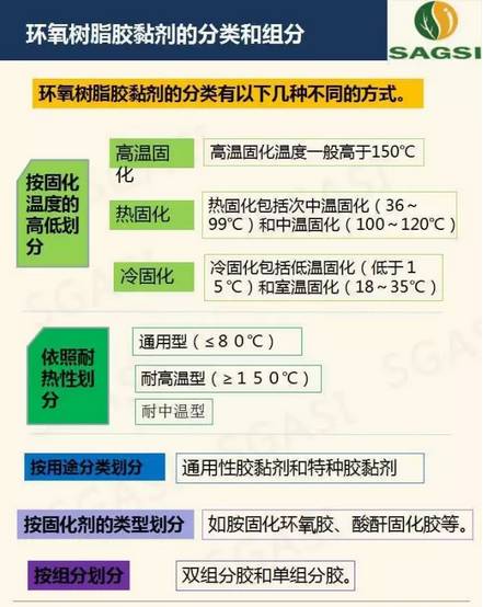 高性能环氧树脂胶粘剂研究概况