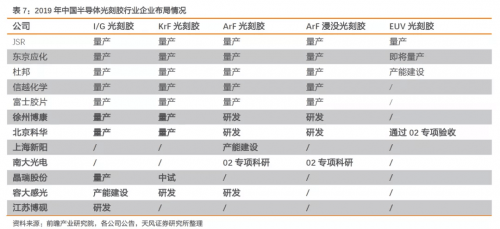 华为3亿元增资光刻胶企业！加速半导体产业的投资布局