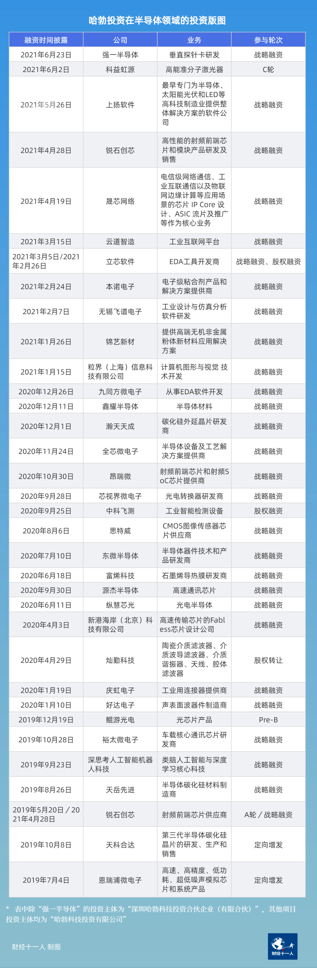 华为3亿元增资光刻胶企业！加速半导体产业的投资布局