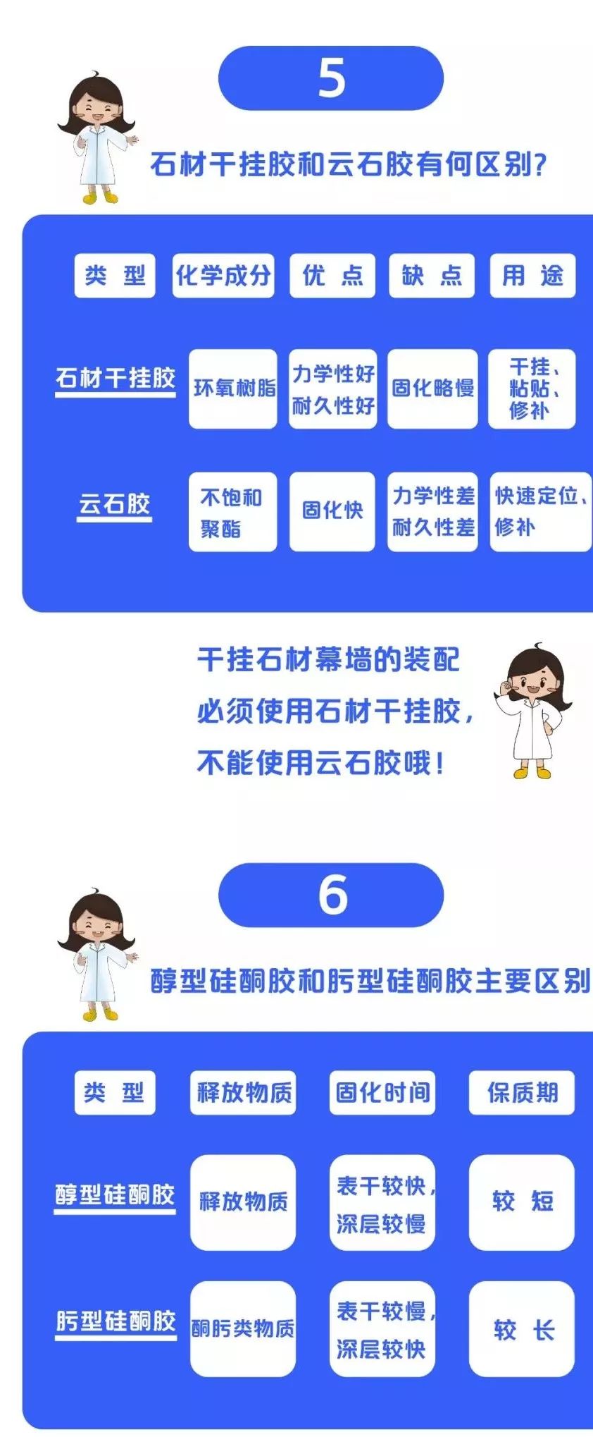 一张图让你get史上最全建筑胶家族！