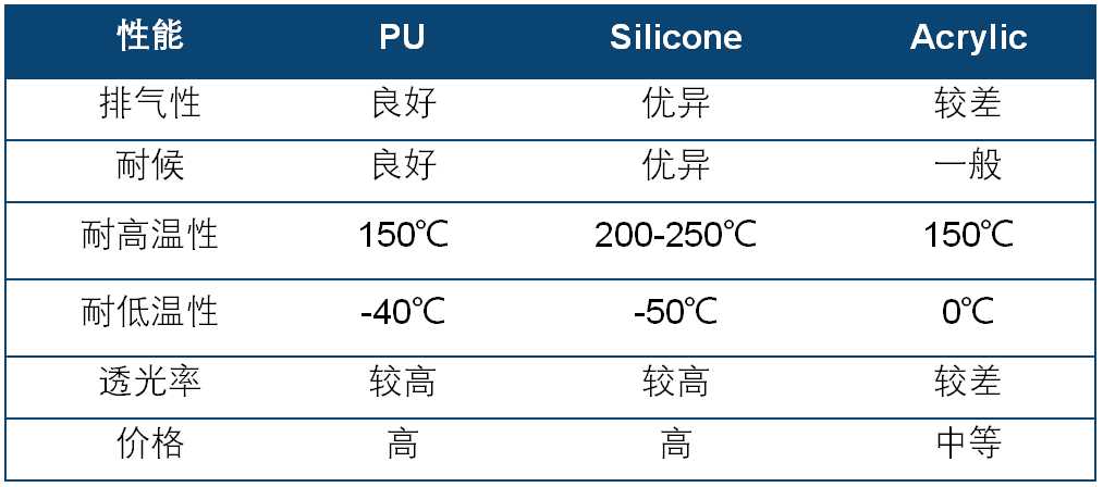 有机硅压敏胶在消费电子行业的应用